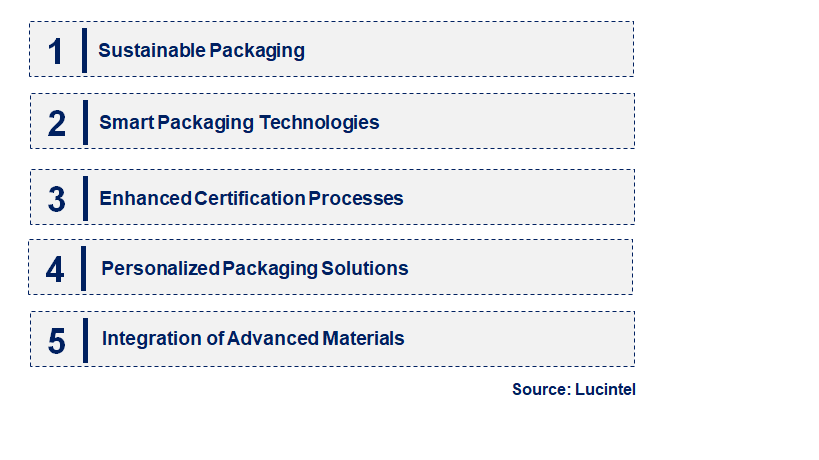 Emerging Trends in the Halal Packaging Market